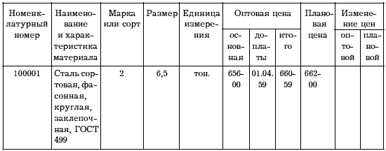 Организация учетной работы в организации. По учету товарно-материальных ценностей. Учет денежных средств и расчетов