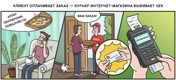 Адрес электронной почты отправителя кассового чека. Интернет-торговля: кассы и чеки по новым правилам