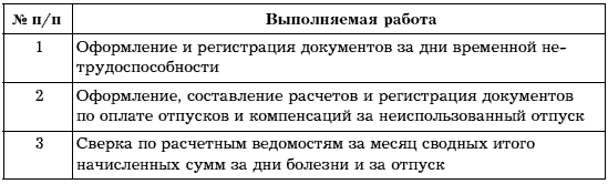 Организация учетной работы в организации. По учету товарно-материальных ценностей. Учет денежных средств и расчетов