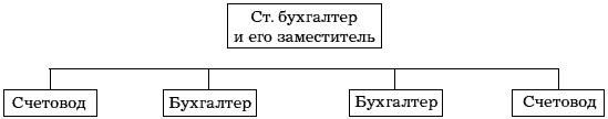 Организация учетной работы в организации. По учету товарно-материальных ценностей. Учет денежных средств и расчетов