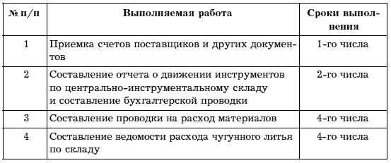 Организация учетной работы в организации. По учету товарно-материальных ценностей. Учет денежных средств и расчетов