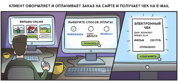 Адрес электронной почты отправителя кассового чека. Интернет-торговля: кассы и чеки по новым правилам