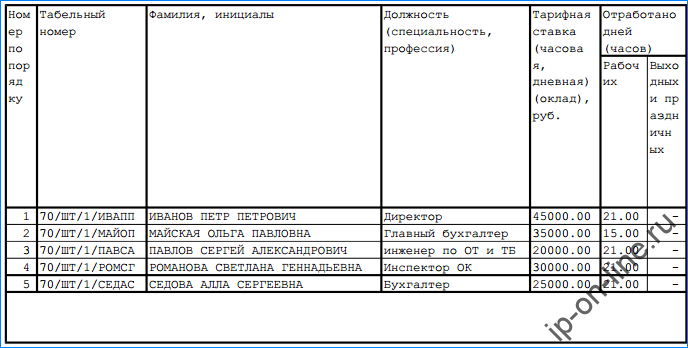 Когда составляется расчетная ведомость т 51. Расчетная ведомость по зарплате: нюансы составления и образец