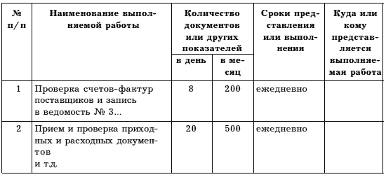 Организация учетной работы в организации. По учету товарно-материальных ценностей. Учет денежных средств и расчетов