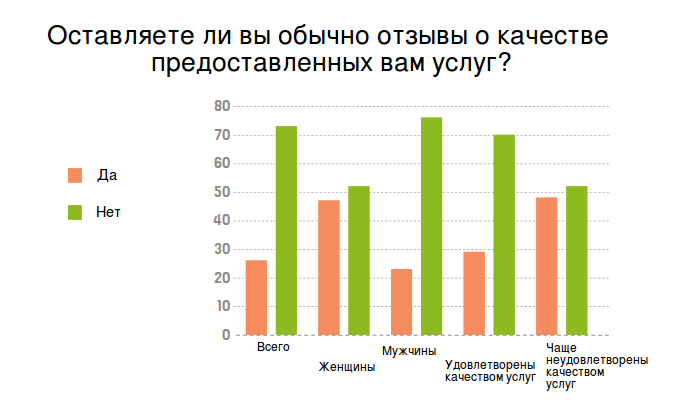 Отличное качество обслуживания клиентов являются. Мониторинг качества обслуживания. Лучшие практики. Качественный сервис