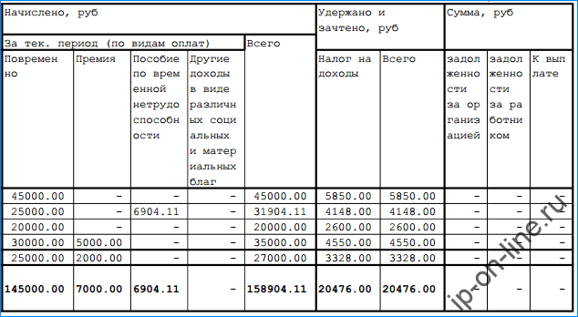 Когда составляется расчетная ведомость т 51. Расчетная ведомость по зарплате: нюансы составления и образец