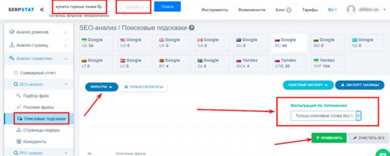 Сезонность продаж продуктов питания. Планирование продаж сезонных товаров с учетом меняющихся экономических условий. Гар