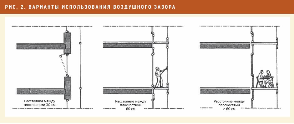 Фасады высотных зданий. Инновационные технологии в остеклении фасадов высотных зданий. Специальные технические условия