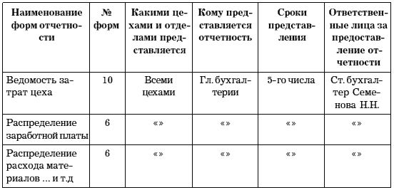Организация учетной работы в организации. По учету товарно-материальных ценностей. Учет денежных средств и расчетов