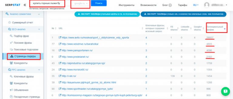 Сезонность продаж продуктов питания. Планирование продаж сезонных товаров с учетом меняющихся экономических условий. Гар