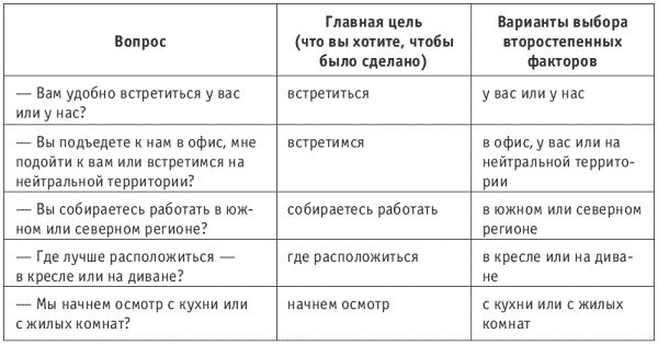 Вопросы открытые закрытые альтернативные примеры. Примеры альтернативных вопросов. Цель «хвостатых» вопросов
